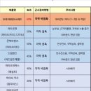 부산안경원 이미지