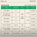 과일공방 이미지