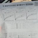 더바른소아청소년과의원 이미지