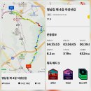 기흥도서관 사거리(기흥도서관 대각 건너편) | 보개산으로 불리던 용인의 진산 영남길 제 4길 석성산길