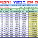 연금복권 제292회차 당첨번호 (2025년 12월 04일 목요일 추첨) 이미지