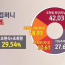임앤파트너스