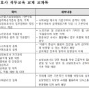 미소로섬김 요양보호사교육원