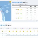 2023년 4월 3일(월요일) 07:00 현재 대한민국 날씨정보 및 기상특보 발표현황 (울릉도, 독도 포함 - 기상청발표) 이미지