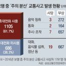 재중아하남고15회선배야 보행중에는핸드폰을절대보지말알고통화도하지말아라 이미지