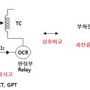 보호계전기, 단로기, 전력퓨즈 특징 이미지