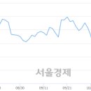 (유)상선 이미지