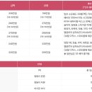 W(더블유)산후조리원 이미지