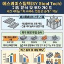 에스와이무역