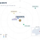 서림삼일