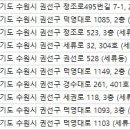 동산치과의원 이미지