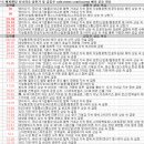 이디피 영화점 | 11월 3일 특징주 상한가 및 급등종목 / 시간외 단일가 상위 종목