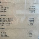 과일카페 190 네이버블로그