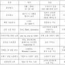 웹광고기법(인터넷 광고의 유형) 이미지