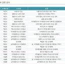 새시대이용원 | 고등 내신관리 시작! 족보닷컴 무료체험존 이용 후기