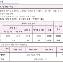 서울공연예술고등학교 이미지