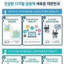 스마트폰 기초 활용 이미지