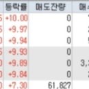 극동육계