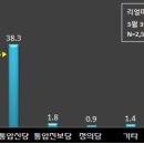 [주간 Issue] 8호 (2014. 3. 12) - 종합본 이미지