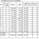 중고등학교 교사부부 연봉공개(훌천오랜만) 이미지