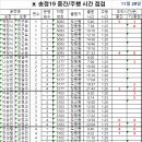11월 29일 토요일 송정19번선 중간 주행시간 조착 결과표 이미지