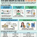 동탄2알레프수학과학학원