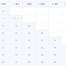 체리스토리