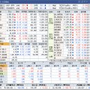 에스와이건설(주) 이미지