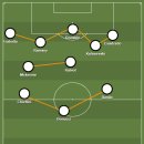 중원IL센터 | 20-21 세리에A 1R 유벤투스 vs 삼프도리아 리뷰