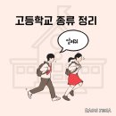 배명고등학교(내) | 고등학교 종류 완벽정리 (feat. 고입정보포털)
