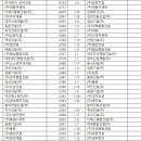 우남인터내셔널 이미지