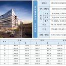 서운센트럴플라츠 이미지