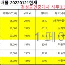 경성부동산중개사무소 이미지