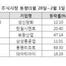 (주)이주건설 이미지