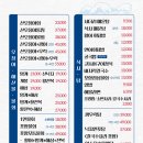 속초어시장 - 강남구 삼성로85길 39 | 속초어시장