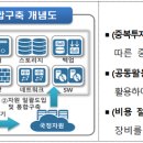 세림정보통신 - 안동시 당북동 | 세림정보통신