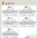 해파랑길9구간 이미지