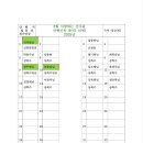 2025년3월2일 정기산행 신청(칠장산 시산제-경기 안성) 이미지