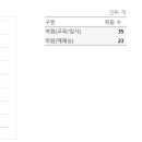 래미안어반비스타어린이집 이미지