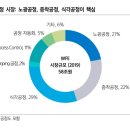스텝그로쓰 네이버블로그