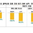 80.0 유통 이미지
