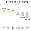 호호유통