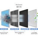 청우병원 | S병원에 설치된 청우씨엔티 CAFU-A01 탁상용 국소배기장치 후기