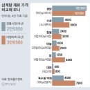 내일전통시장 이미지