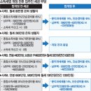 월세 집주인 세금 얼마나 느나 이미지