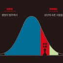슈퍼노멀