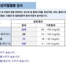 강미정연합내과의원 네이버블로그