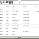 하나은행 신평지점 이미지