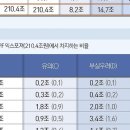 부동산PF 사업장 평가 결과 및 정리·재구조화 현황 관련기사 이미지