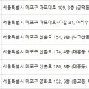 국원석성형외과의원 이미지